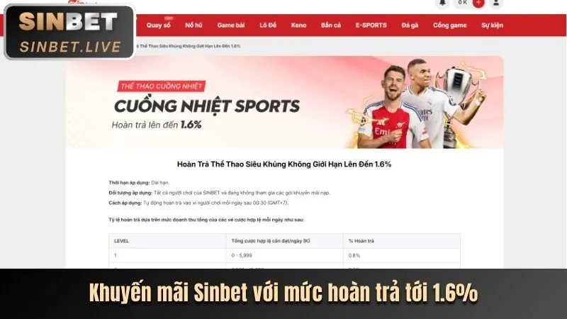 Lợi ích chương trình VIP n1883